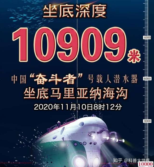 我国最新深潜器坐底最深海沟 可载人下潜 每平方米可抗万吨水压 知乎