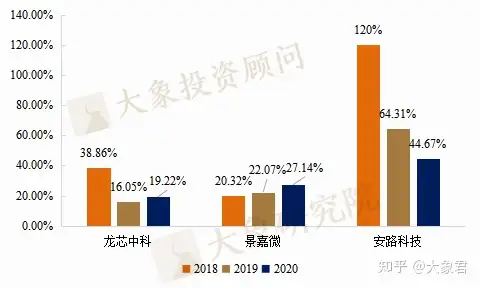 【芯片种类知多少】逻辑芯片_常用逻辑芯片的型号是什么