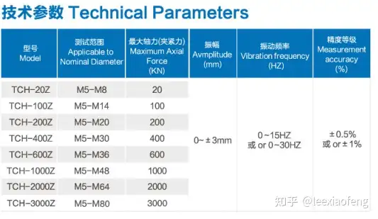 紧固件横向振动台技术- 知乎