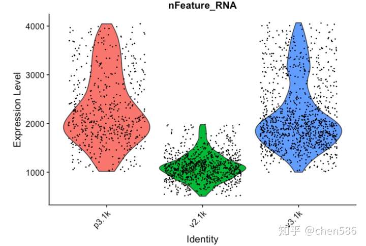 科学网—代码分析 | 单细胞转录组质控详解 - 陈同的博文