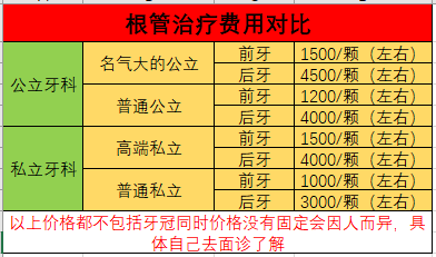 长沙湘雅口腔医院根管治疗很贵啊