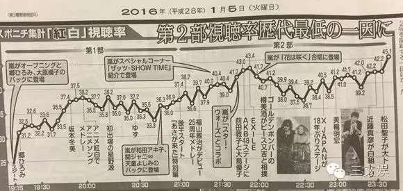 Acg音乐市场有多大 票房过百亿的 你的名字 卖出14万张音乐专辑 知乎