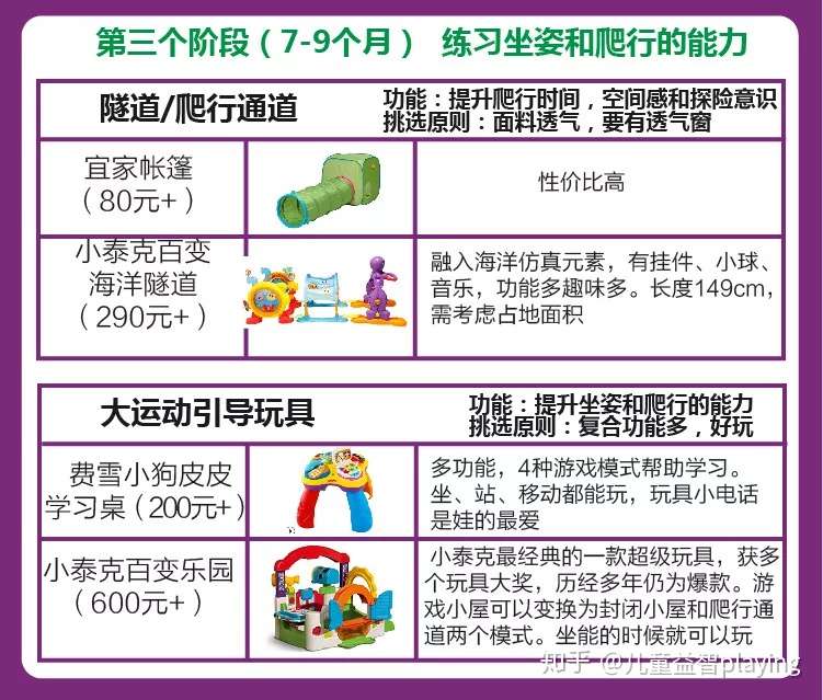 儿童节礼物清单 100个0 4岁儿童玩具 最强推荐攻略 知乎