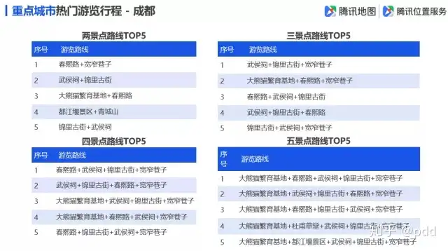 全国景区最堵前五名是谁（全国最坑景区） 第19张