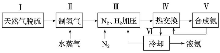 化学转化率怎么求（化学三段式转化率公式）