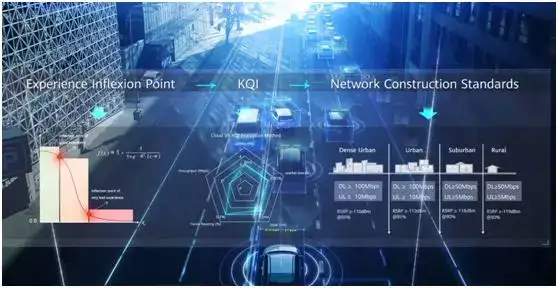 运营商如何打造极致体验5G精品网络?精准规划先行