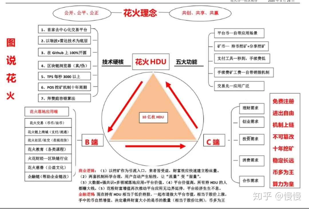 花火hdu 风里雨里等着你 知乎