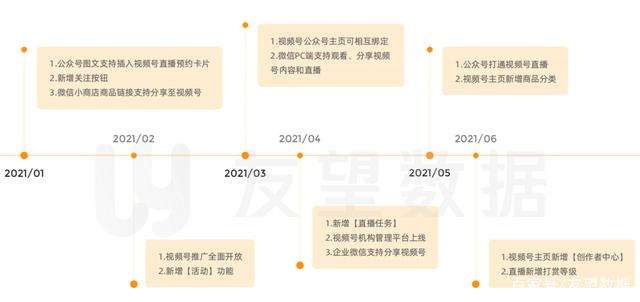 2021年微信视频号生态趋势调查报告｜友望数据发布
