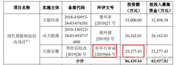 天能股份回A，存贷双高引发假账质疑，行贿案暴露2上市公司