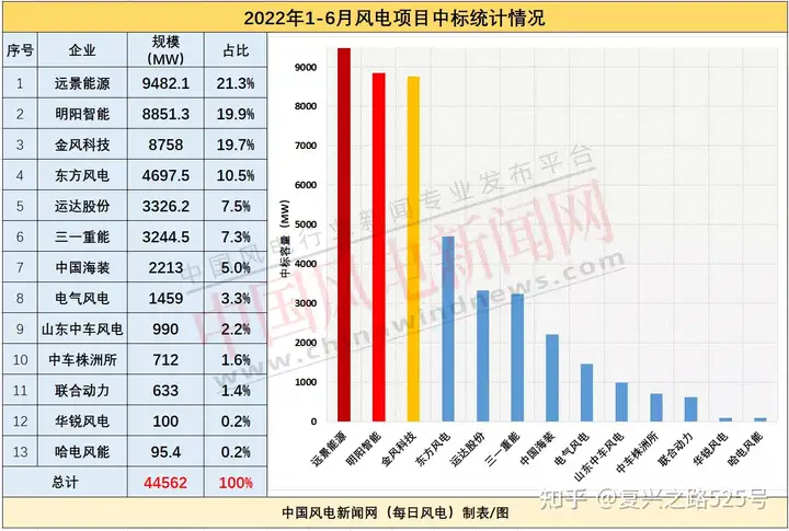 强势反包（20220630复盘）（强势反包后期）