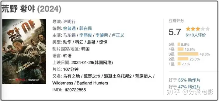 马东锡又战丧尸,年度爽片《荒野》来了!