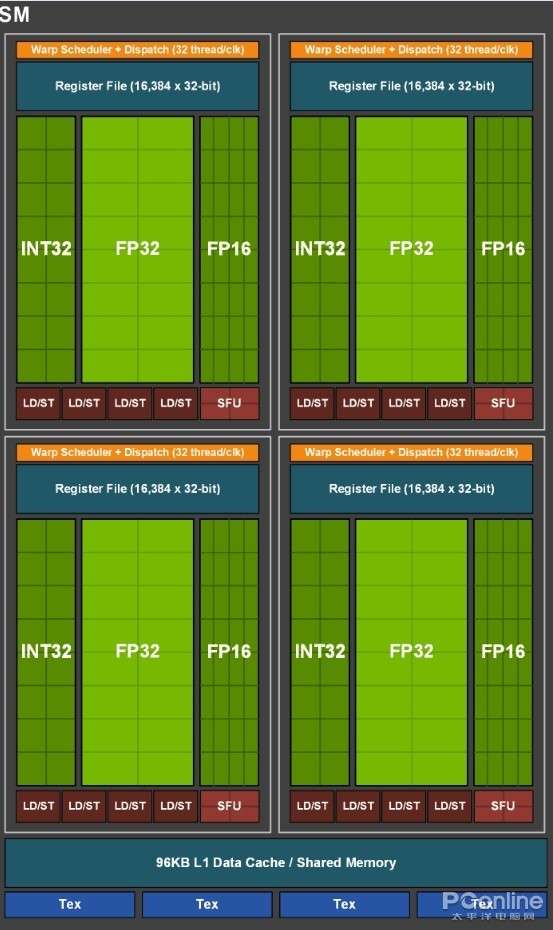 Gtx 1660 Ti首发评测 卖2000出头 知乎