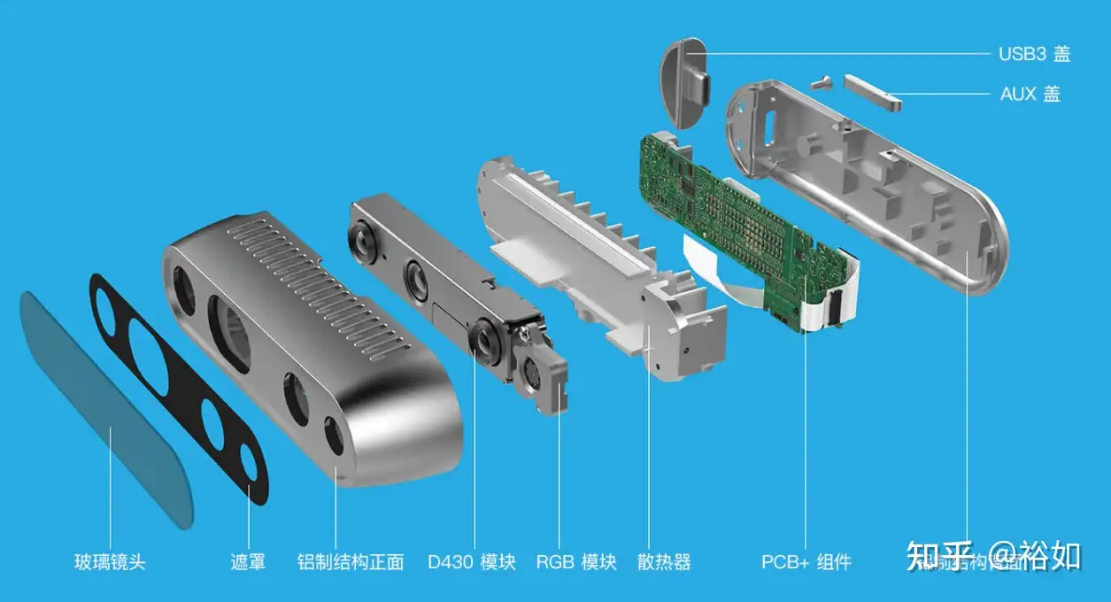 Realsens D435/435i简介及安装教程- 知乎