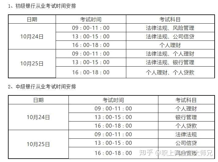 職上網2020年銀行從業考試在即考試時間你都知道了嗎