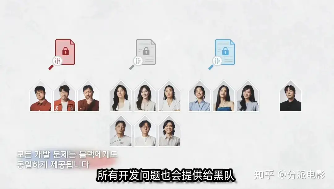 《思想验证区域》豆瓣9.4,神综终于回归了!
