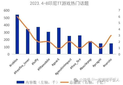 出海：万字长文梳理印尼游戏市场