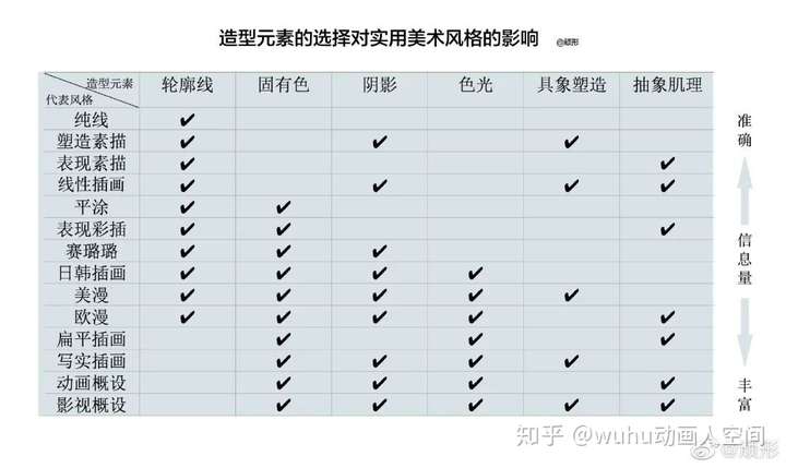 听说你对画风的区分有些混乱