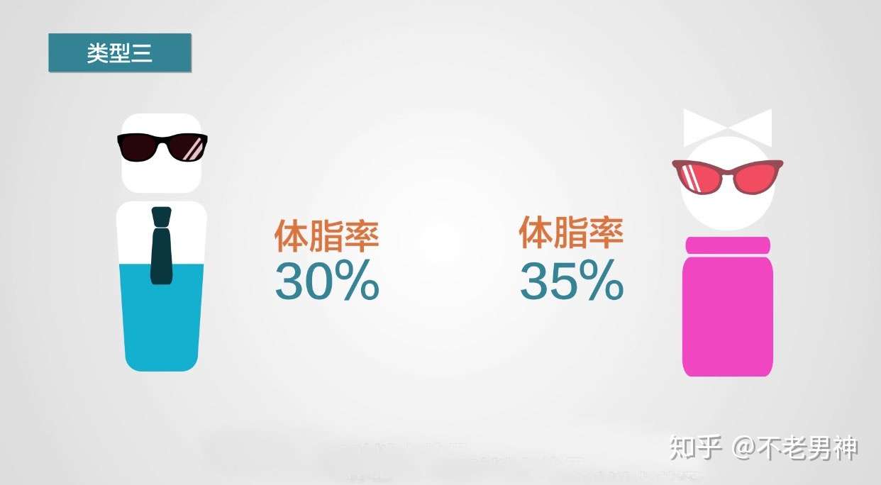 科学的减肥运动 有氧运动 无氧运动 知乎