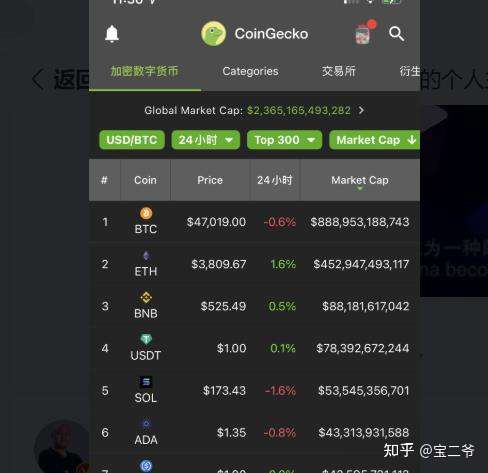 寶二爺 的想法: 中國股市市值=4個幣圈市值 知道為什麼要… - 知乎