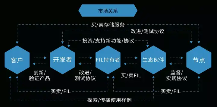 叮！你的 ' 雅典娜专业节点数据服务图谱 ' 已送达！