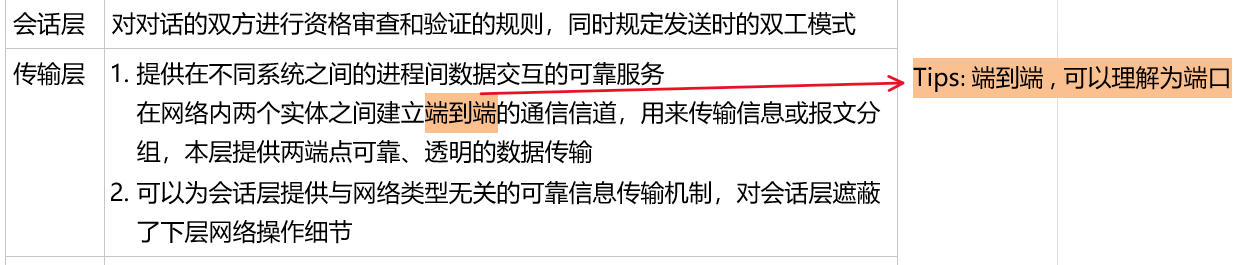 OneNote 应该如何使用 https://pic2.zhimg.com/80/v2-05697508989b3e82f0962f7665b06a6d_1440w.jpg