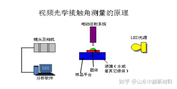 你知道TiO2光触媒自清洁纺织品评价方法有那些？ - 知乎