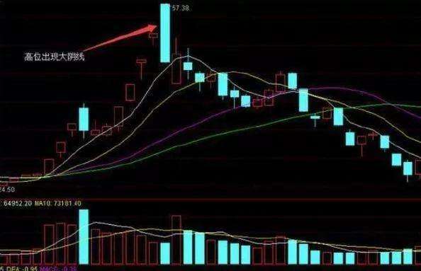 炒股一辈子死记“五个数字”:10、20、50、60、721,建议收藏