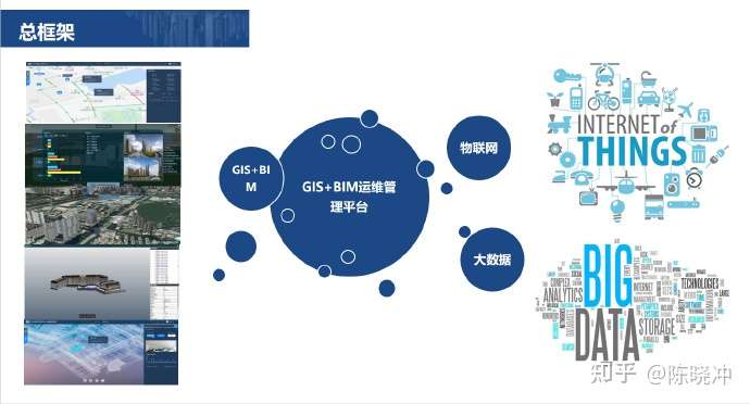 延续-智慧城市/智慧园区/商写/物联网/BIM/GIS/大数据的那些应用？ - 脉脉