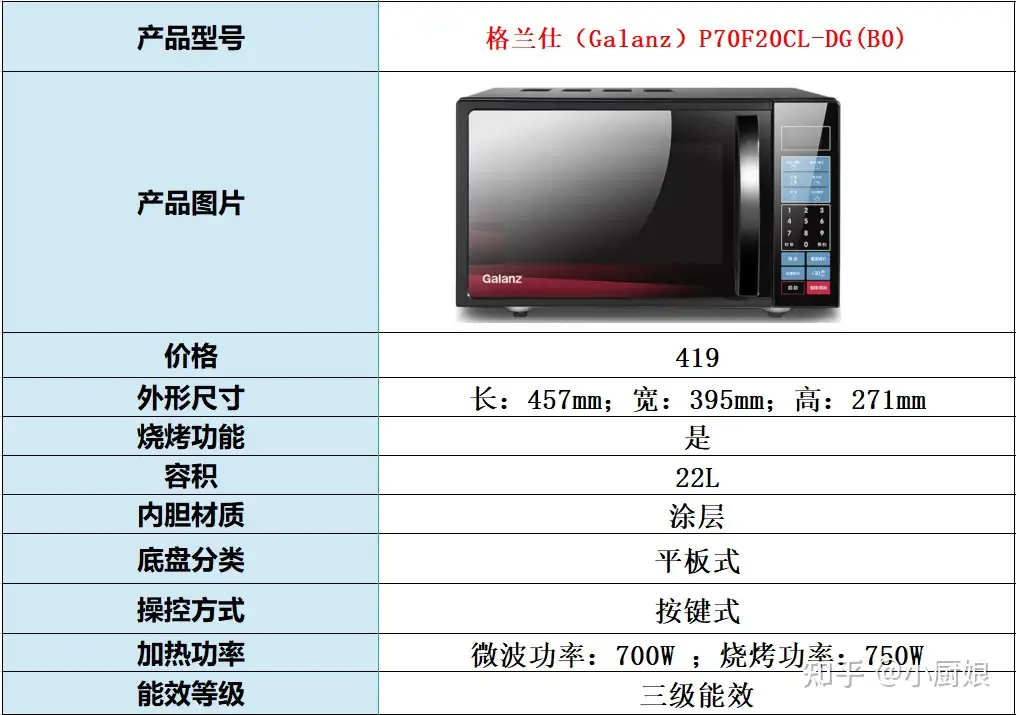 2022年双11微波炉选购指南』微波炉哪个牌子好？500元微波炉推荐哪款