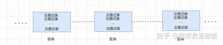 女朋友问我什么是比特币，我给她说了这些插图4