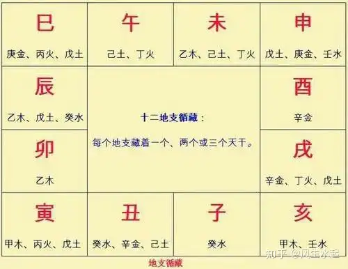 五行属性关系之应用 知乎