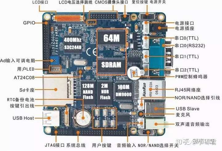 What exactly is embedded? What is a single-chip microcomputer?