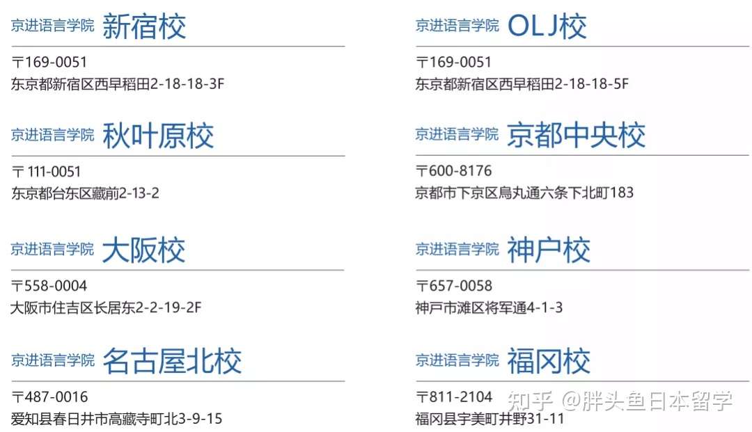 京進ランゲージアカデミー 多个校区可选学费可半年付课程辅导完善的语言学校 知乎