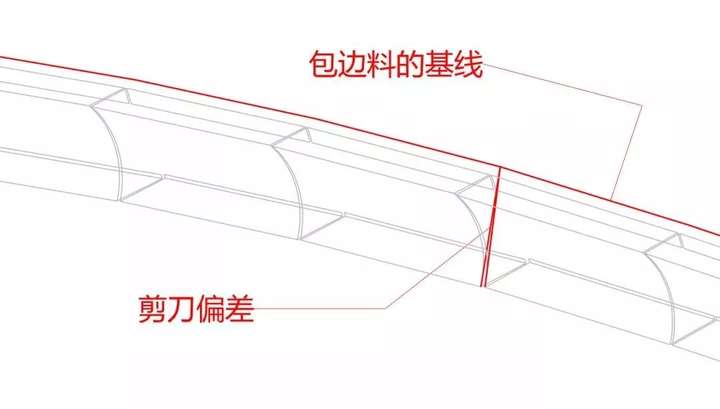 img https://pic2.zhimg.com/80/v2-060026ae789e0eae66664c33038dd413_720w.jpg?source=d16d100b