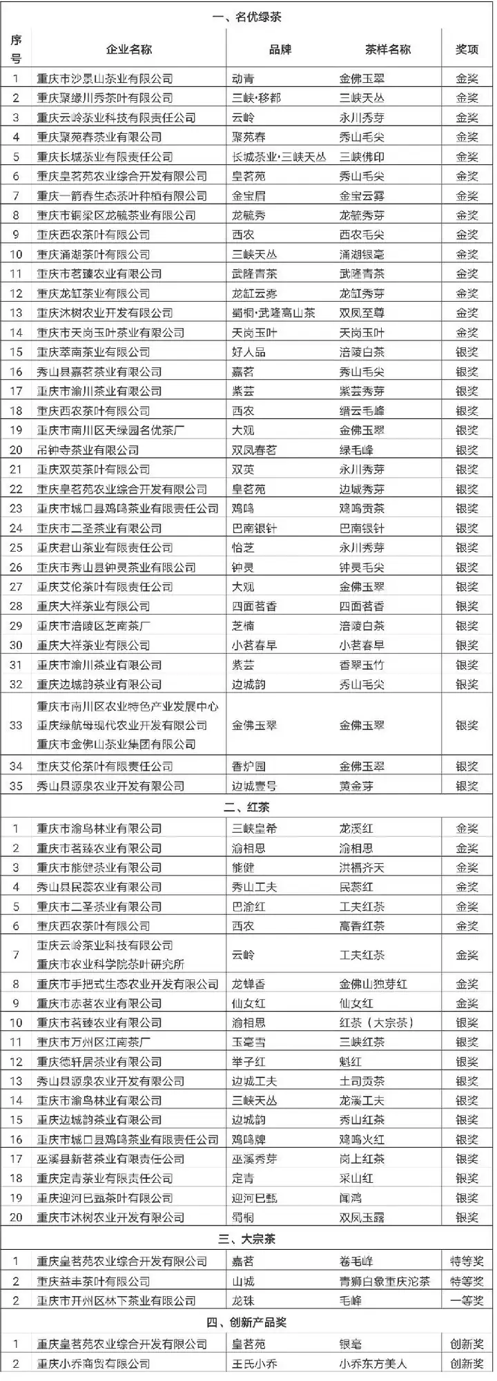 重庆有关非遗的公司（重庆非遗传承人用剪纸致敬灭火英雄） 第7张