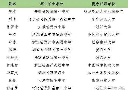 中国科大数学系03级 星光璀璨 中国科大本科招生 知乎