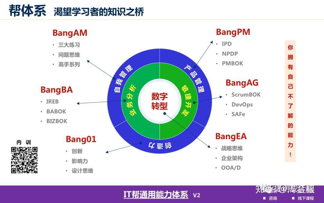 专业品质的3月TOGAF认证线上公开课