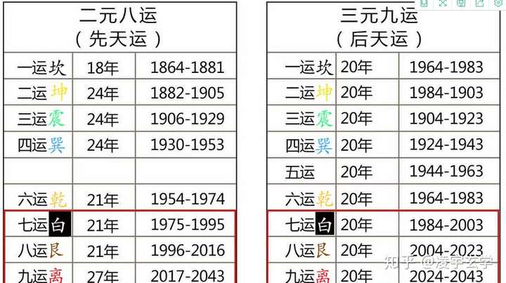 20242043年機遇都在這些行業和這幾個城市玄學三元九運規律的大膽推知