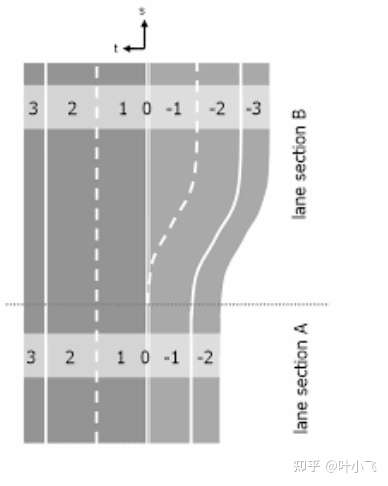【仿真】 Carla之全局规划follow [4]_carla 超车决策-CSDN博客