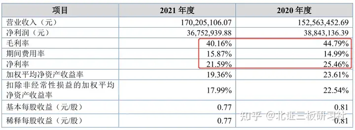 新三板新挂牌16家公司基本面分析（10.17-11.10）