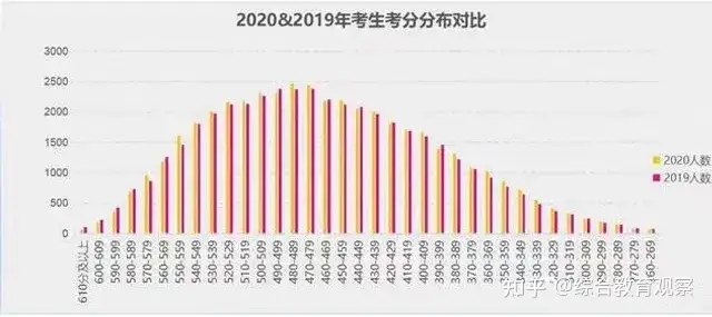 上海高考选科参考 小三门选科 分数控制线数据汇总 知乎