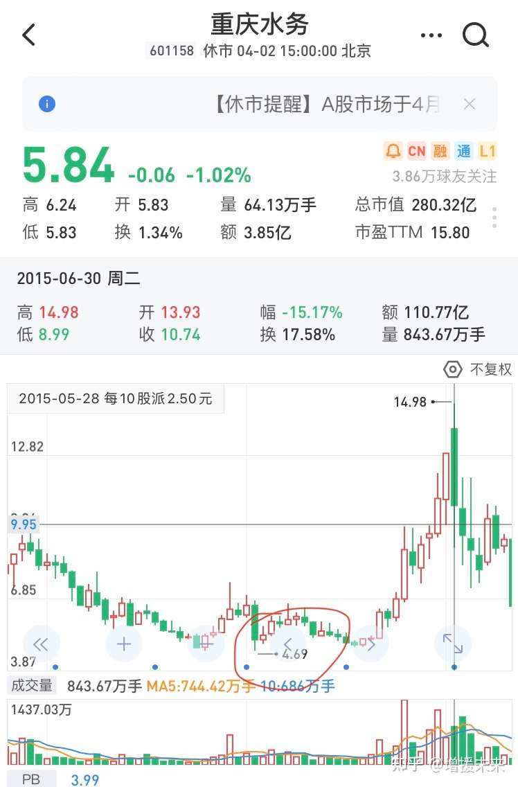 股票分红科普与原理分析 2 知乎