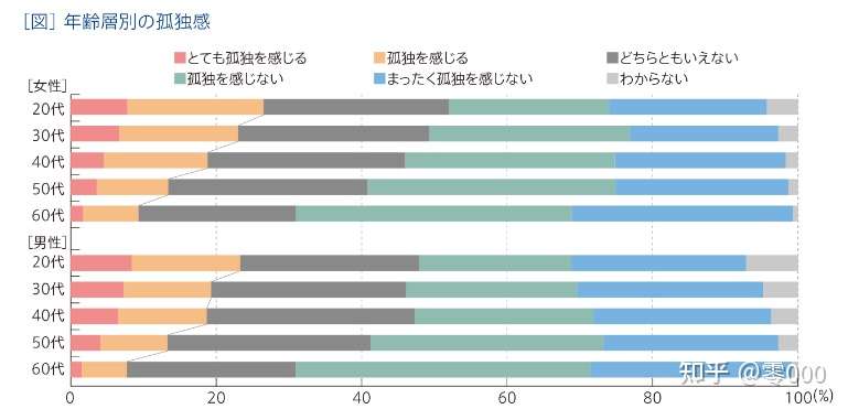 设立 孤独大臣 能解决孤独吗 知乎