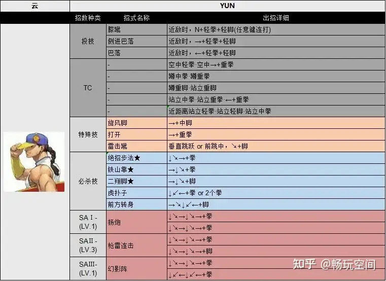 最全！街霸33出招表完美版图片（街头霸王3大招怎么放）