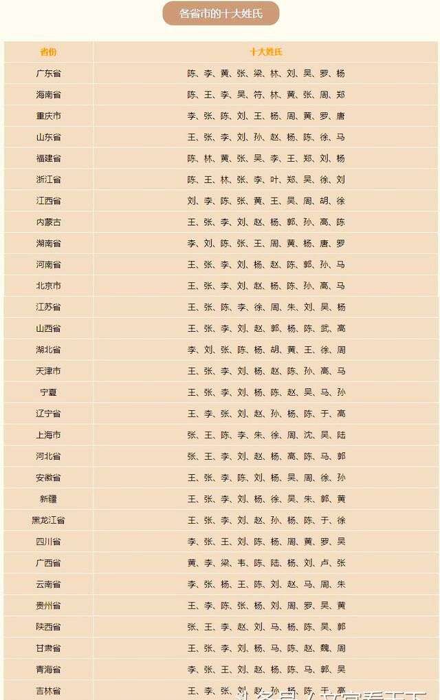 姓氏在地域分布上有什么特征吗?