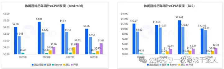 2023年全球手游广告变现报告