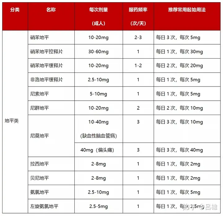 国内知名度很高助孕机构（硝苯地平片和尼群地平片一样嘛?）硝苯地平片和尼群地平片哪个好，