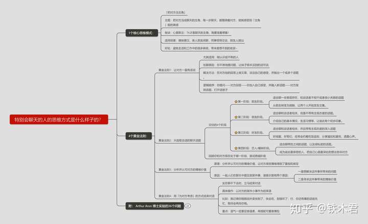 特别会聊天的人的思维方式是什么样子的?