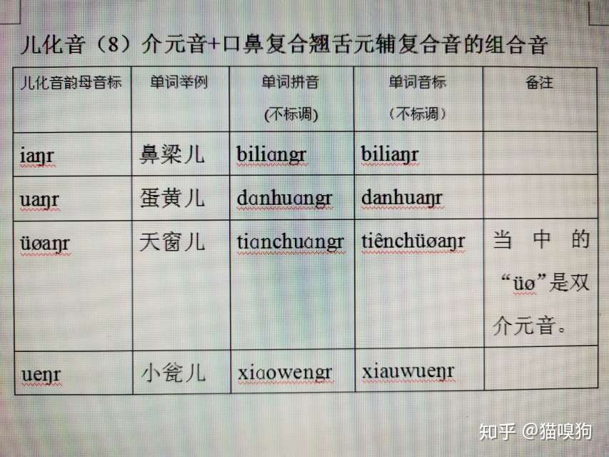 普通话发音原理 23 儿化音 知乎