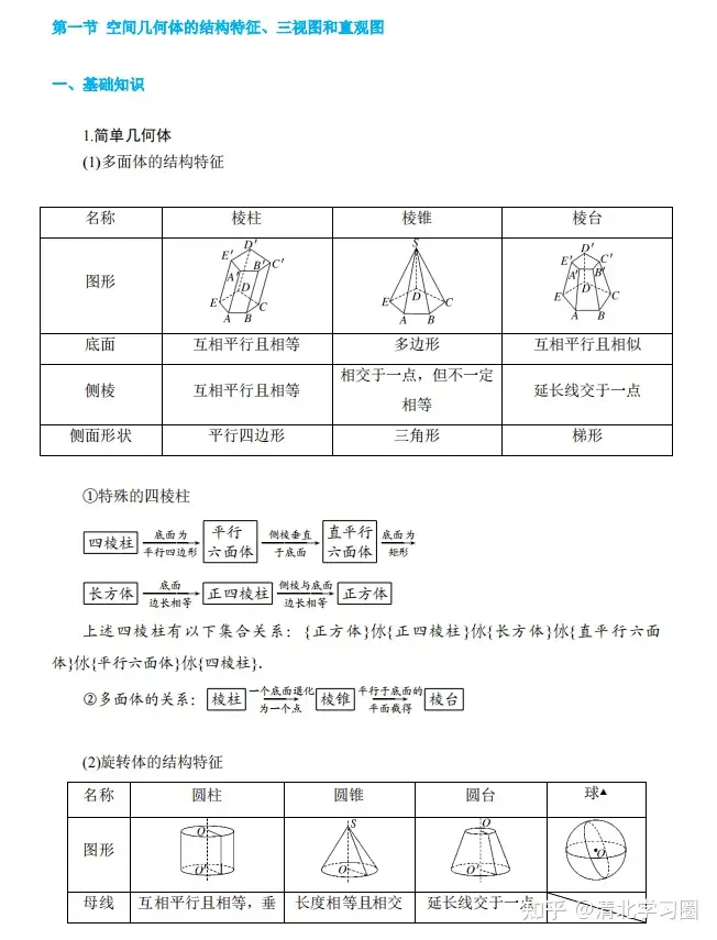 高考数学 立体几何30个重要考点 包含每年必考题型 知乎